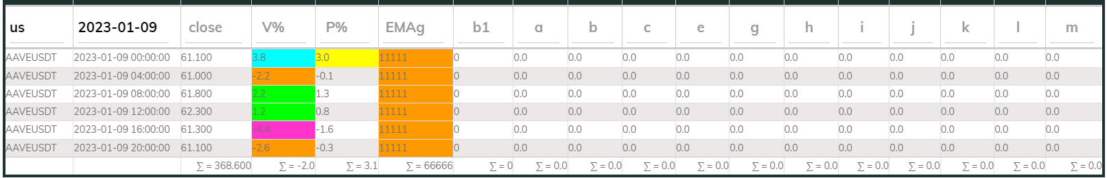 Aaveusdt 4hr PI buy 2023-01-09