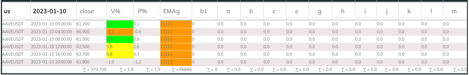 Aaveusdt 4hr PI buy 2023-01-10
