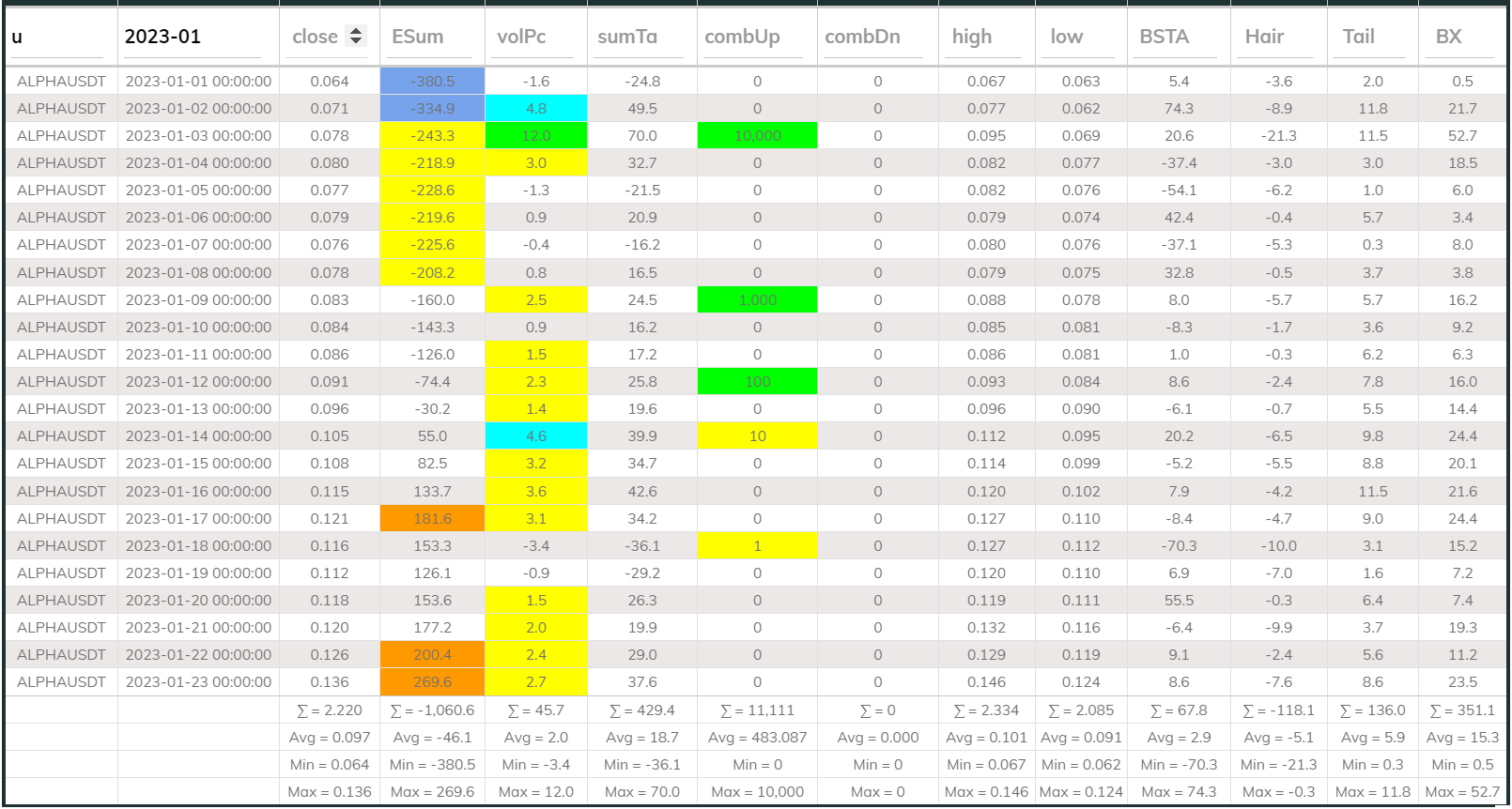 Alphausdt 24hr Dashboard 2023Jan