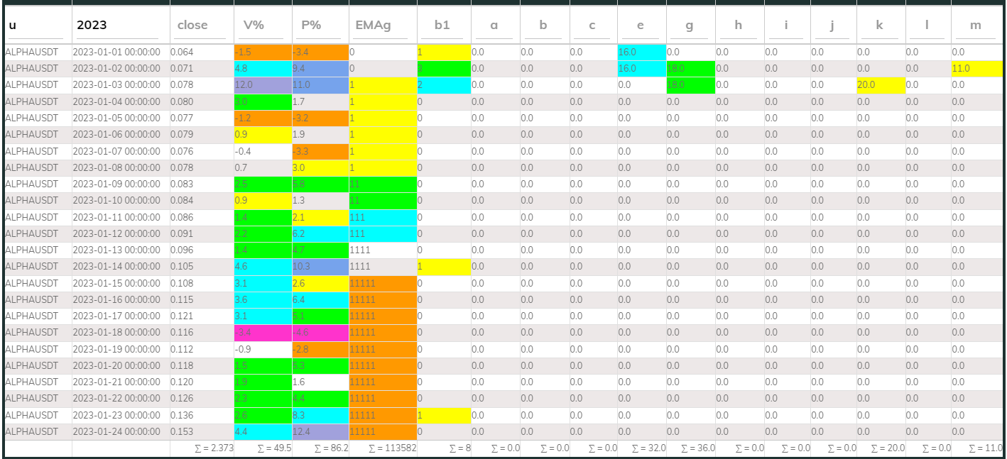 Alphausdt 24hr PI buy 2023Jan