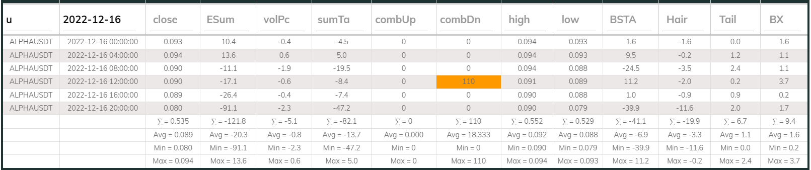 Alphausdt 4hr Dashboard 2022-12-16