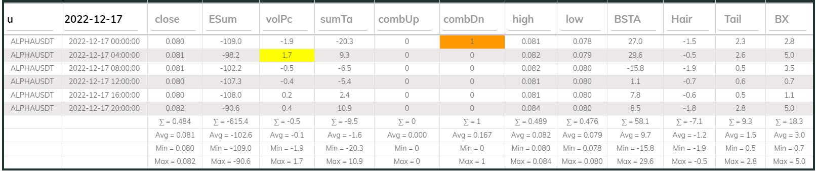 Alphausdt 4hr Dashboard 2022-12-17