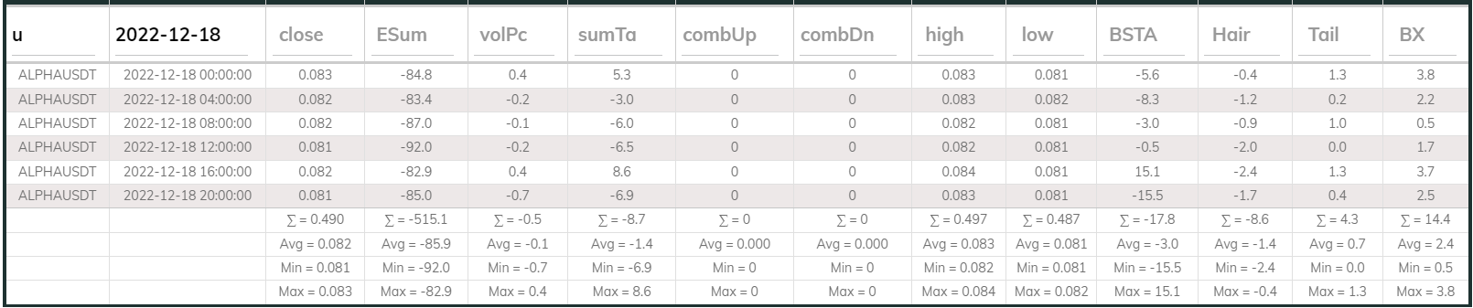 Alphausdt 4hr Dashboard 2022-12-18