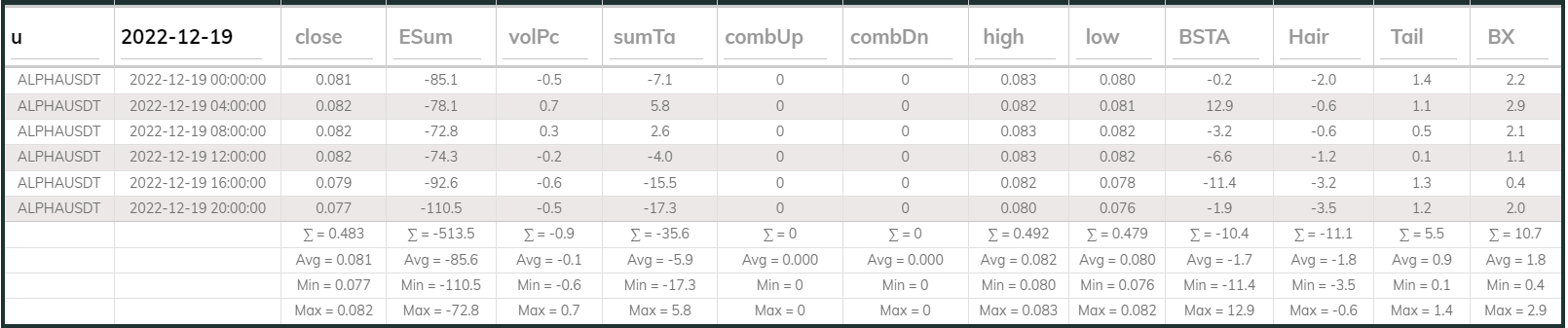 Alphausdt 4hr Dashboard 2022-12-19