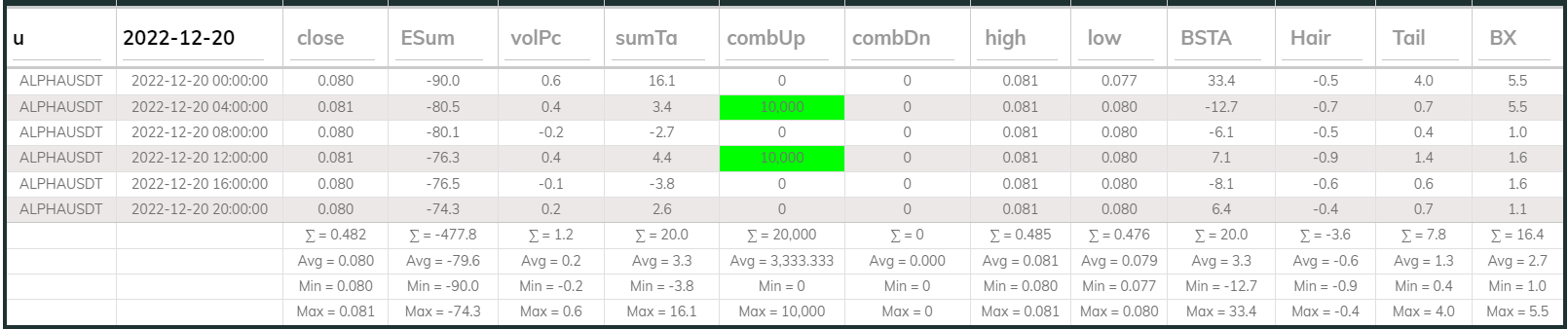 Alphausdt 4hr Dashboard 2022-12-20