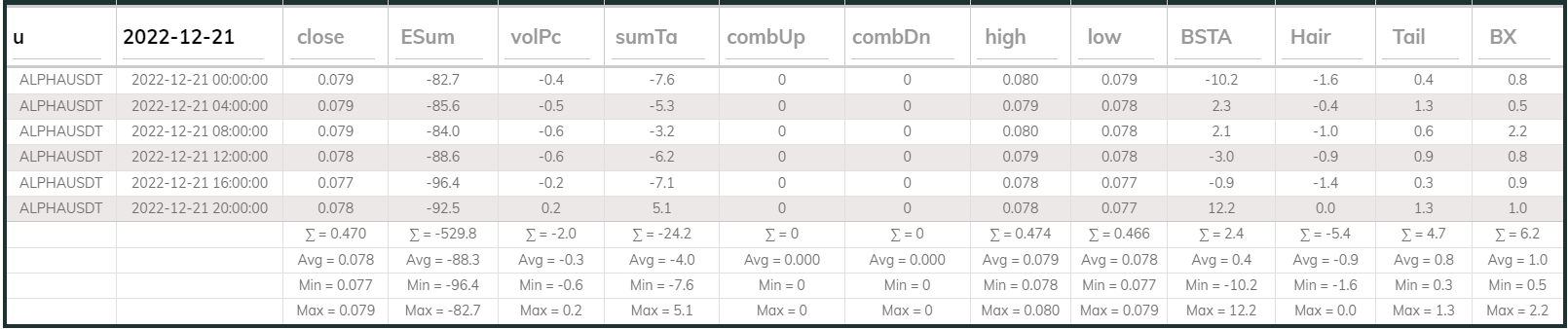 Alphausdt 4hr Dashboard 2022-12-21