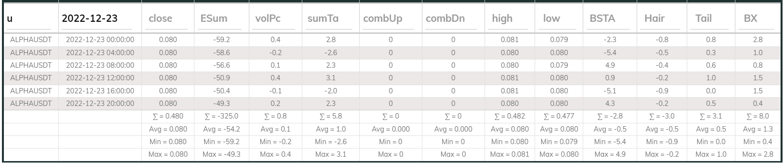 Alphausdt 4hr Dashboard 2022-12-23