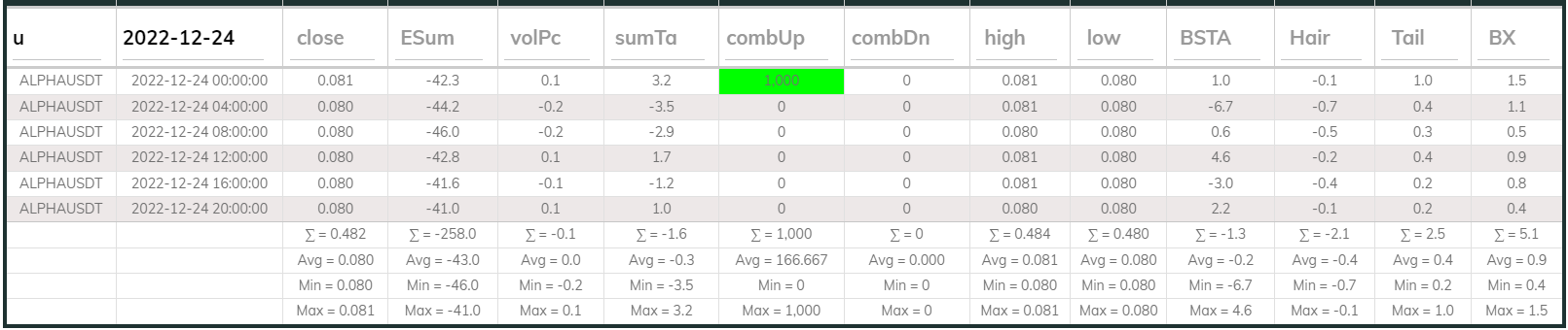 Alphausdt 4hr Dashboard 2022-12-24