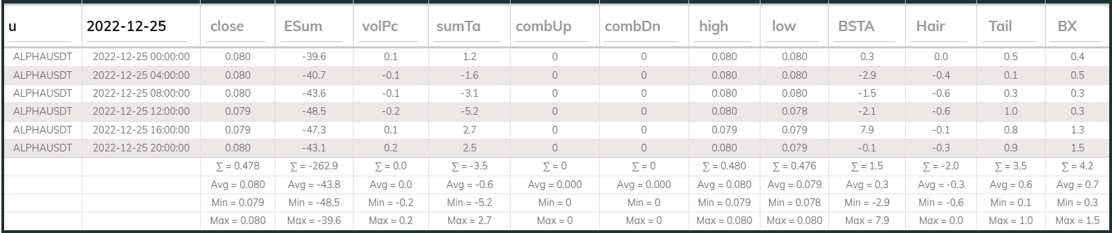 Alphausdt 4hr Dashboard 2022-12-25