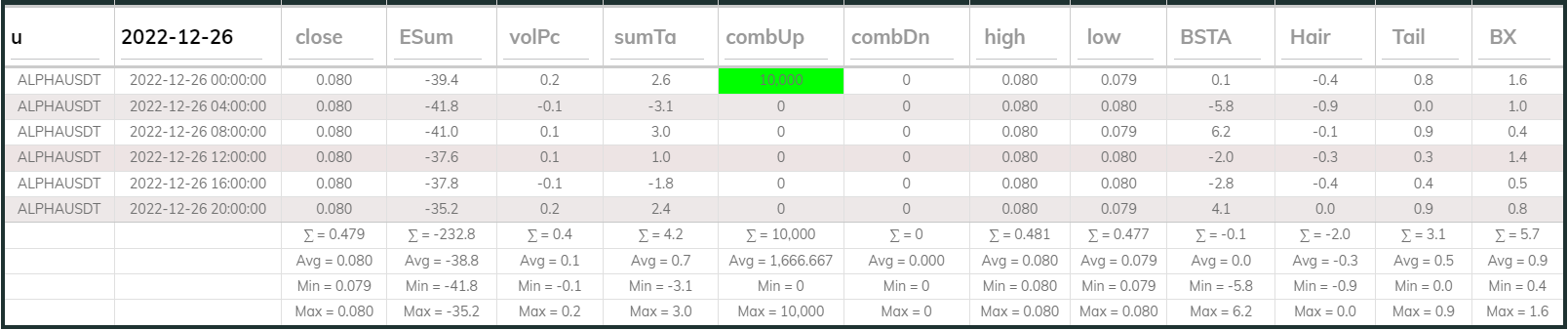 Alphausdt 4hr Dashboard 2022-12-26