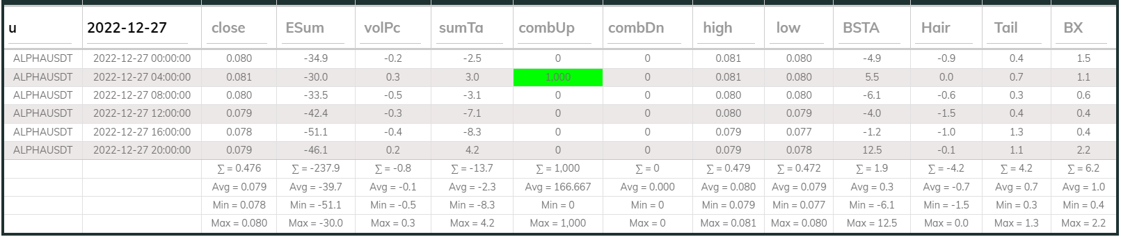 Alphausdt 4hr Dashboard 2022-12-27