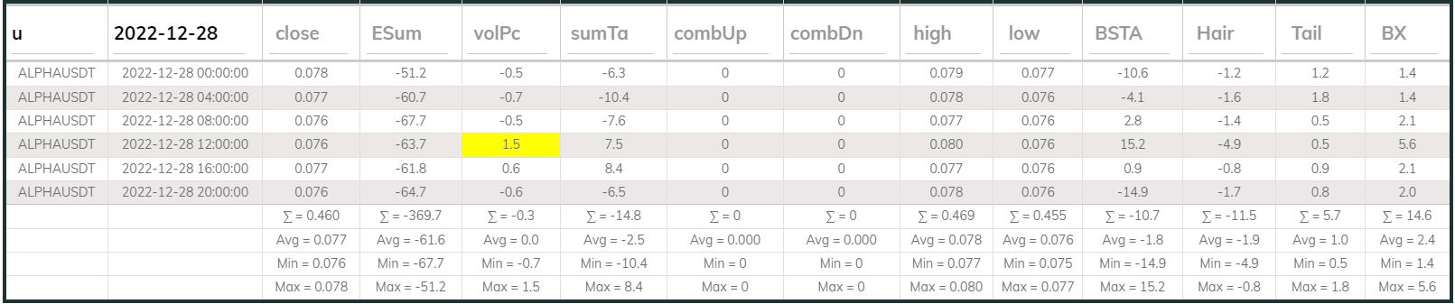 Alphausdt 4hr Dashboard 2022-12-28