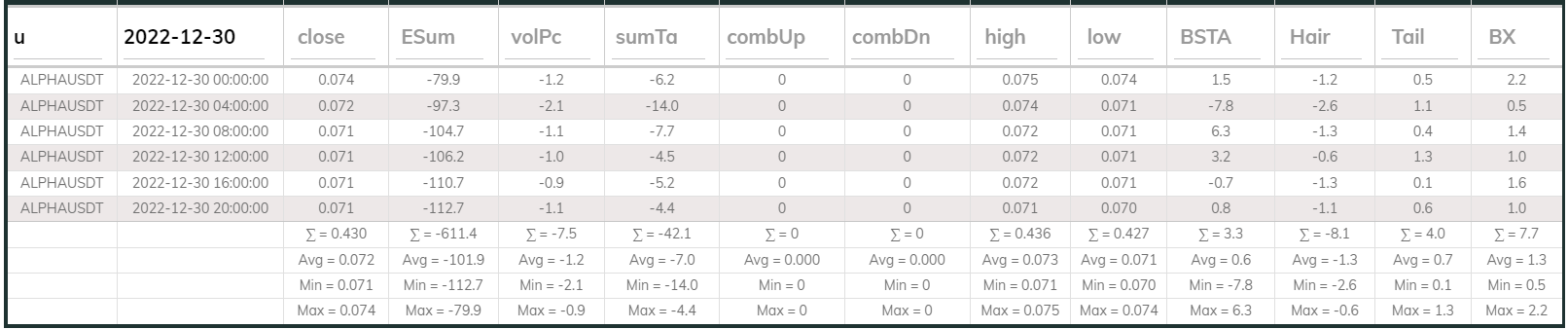 Alphausdt 4hr Dashboard 2022-12-30