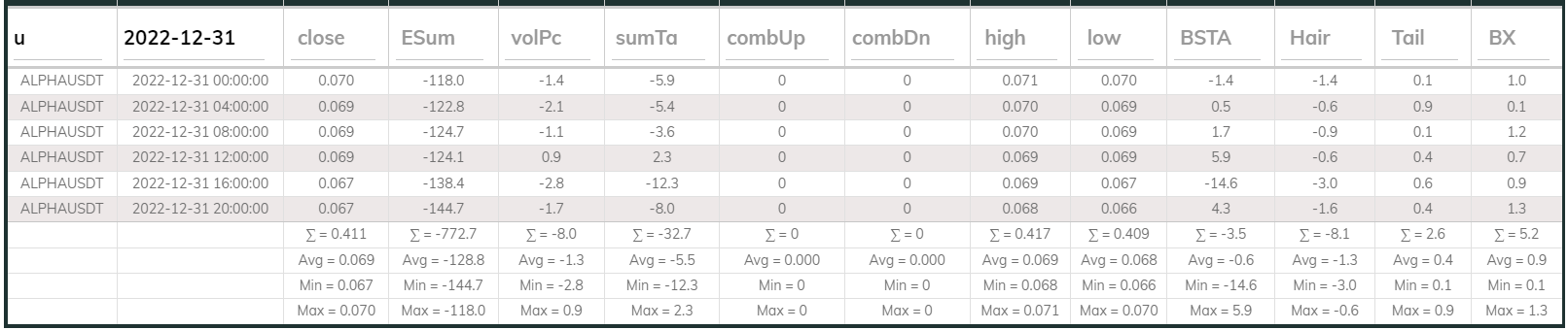 Alphausdt 4hr Dashboard 2022-12-31