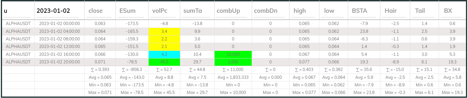 Alphausdt 4hr Dashboard 2023-01-02