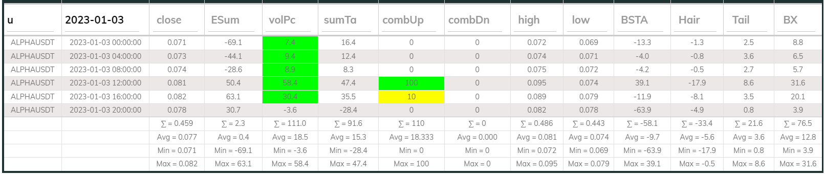 Alphausdt 4hr Dashboard 2023-01-03