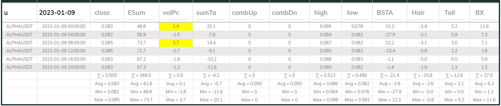 Alphausdt 4hr Dashboard 2023-01-09