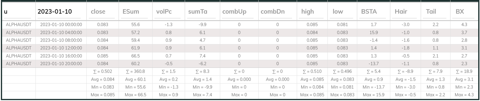 Alphausdt 4hr Dashboard 2023-01-10