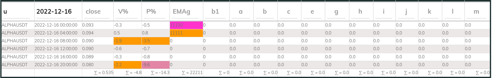 Alphausdt 4hr PI buy 2022-12-16
