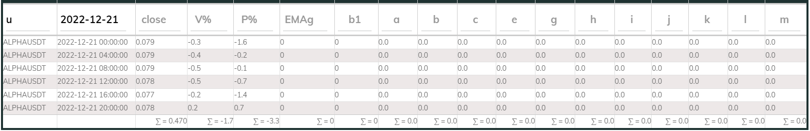 Alphausdt 4hr PI buy 2022-12-21