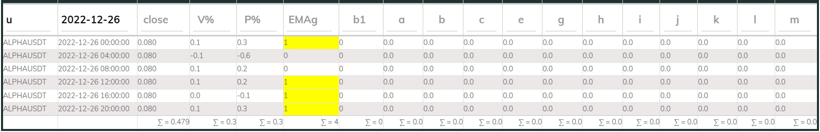 Alphausdt 4hr PI buy 2022-12-26
