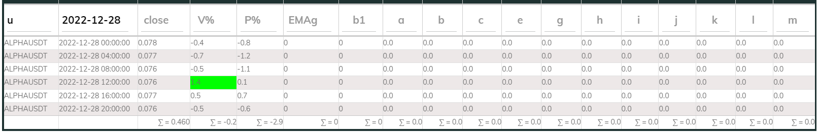 Alphausdt 4hr PI buy 2022-12-28