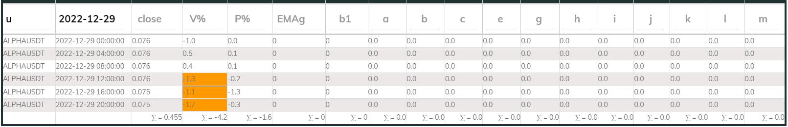 Alphausdt 4hr PI buy 2022-12-29