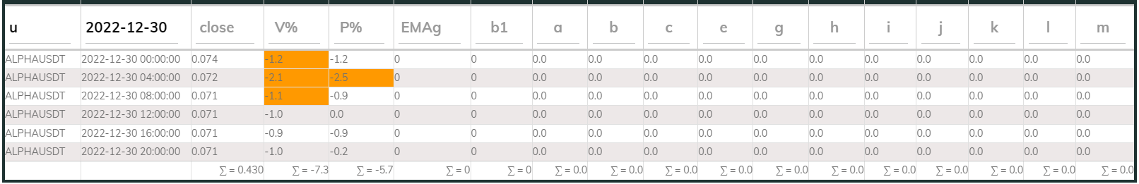 Alphausdt 4hr PI buy 2022-12-30
