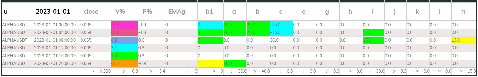 Alphausdt 4hr PI buy 2023-01-01