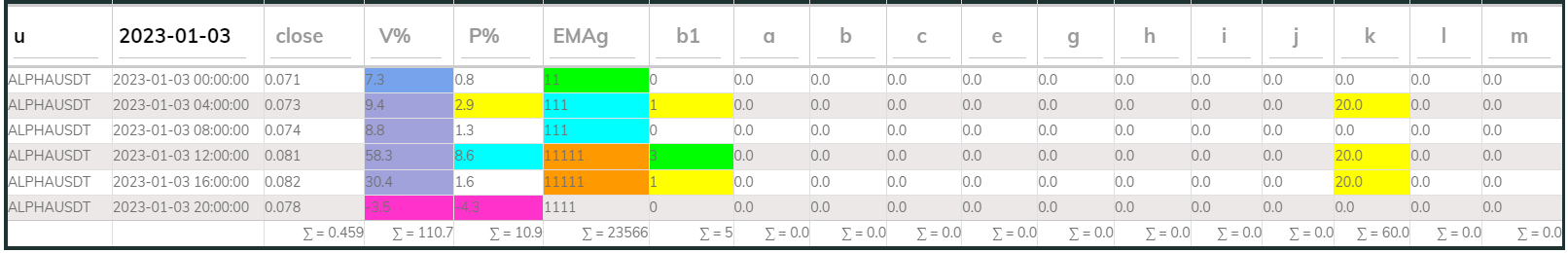 Alphausdt 4hr PI buy 2023-01-03