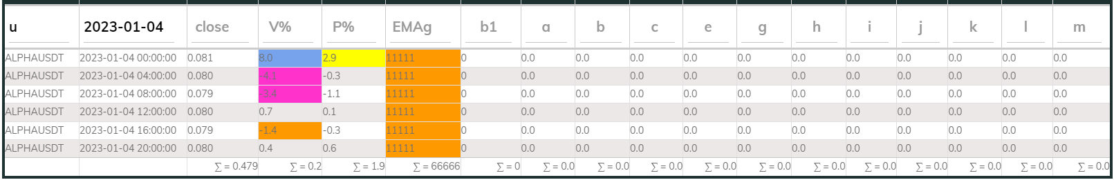 Alphausdt 4hr PI buy 2023-01-04