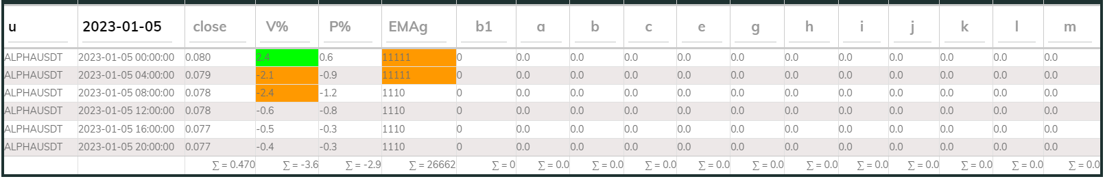 Alphausdt 4hr PI buy 2023-01-05