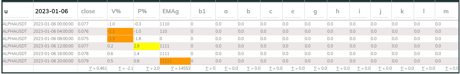 Alphausdt 4hr PI buy 2023-01-06