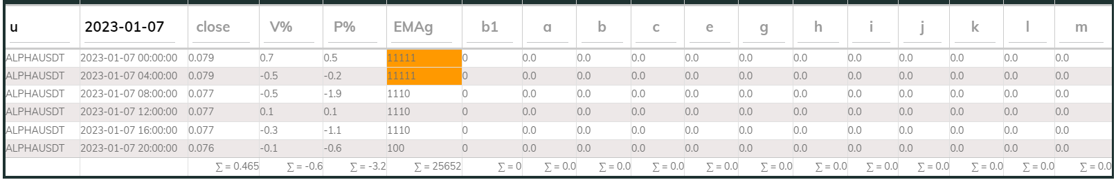 Alphausdt 4hr PI buy 2023-01-07