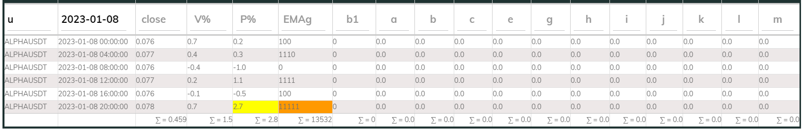 Alphausdt 4hr PI buy 2023-01-08