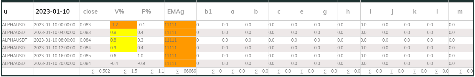 Alphausdt 4hr PI buy 2023-01-10