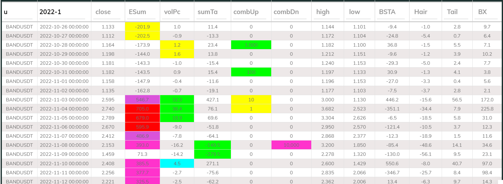 Bandusdt 24hr Dashboard 2022OctNov