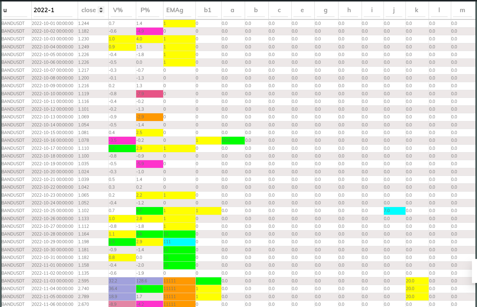 Bandusdt 24hr PI_Buy 2022OctNov