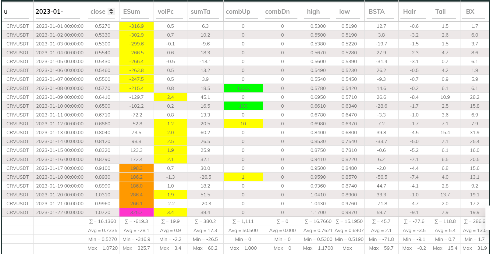 Crvusdt 24hr Dashboard 2023Jan