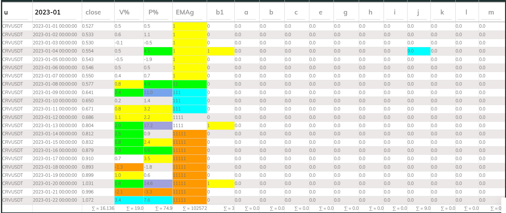 Crvusdt 24hr PI buy 2023Jan