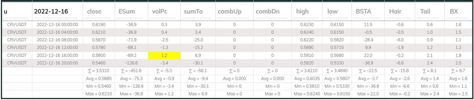 Crvusdt 4hr Dashboard 2022-12-16