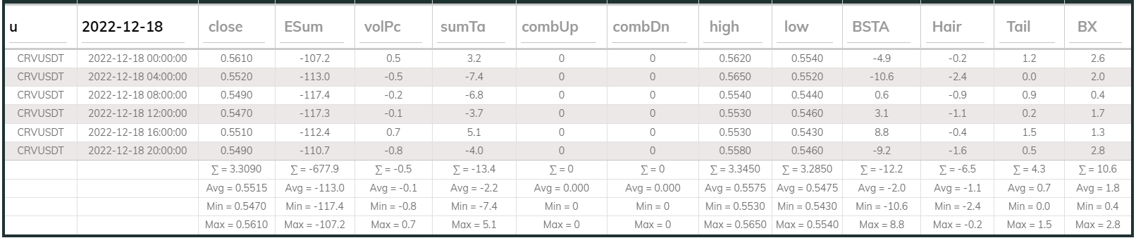 Crvusdt 4hr Dashboard 2022-12-18