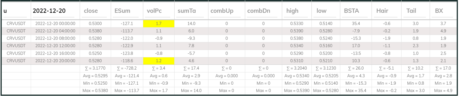 Crvusdt 4hr Dashboard 2022-12-20