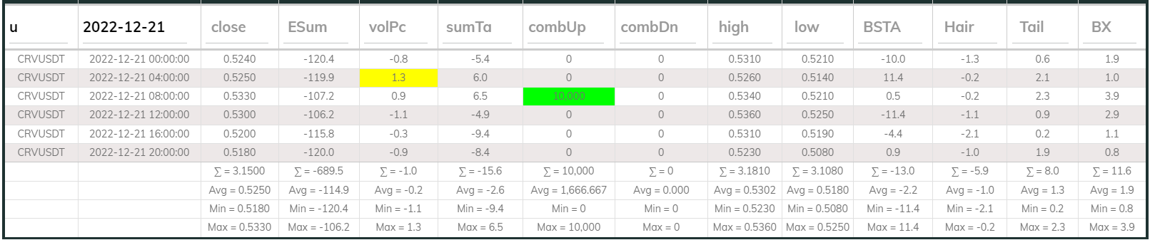 Crvusdt 4hr Dashboard 2022-12-21