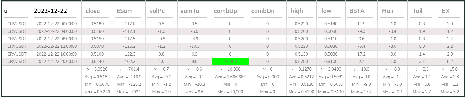 Crvusdt 4hr Dashboard 2022-12-22