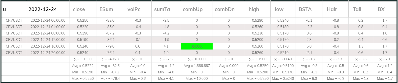Crvusdt 4hr Dashboard 2022-12-24
