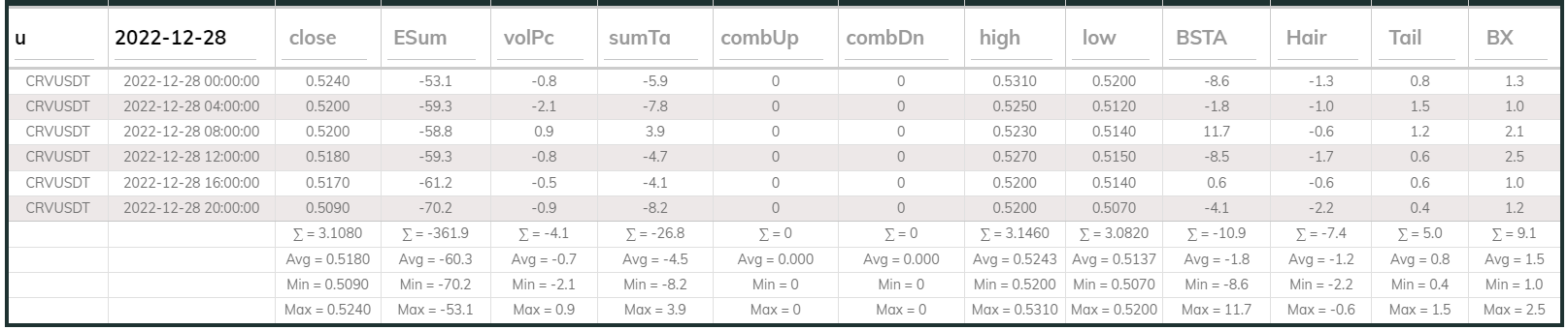 Crvusdt 4hr Dashboard 2022-12-28