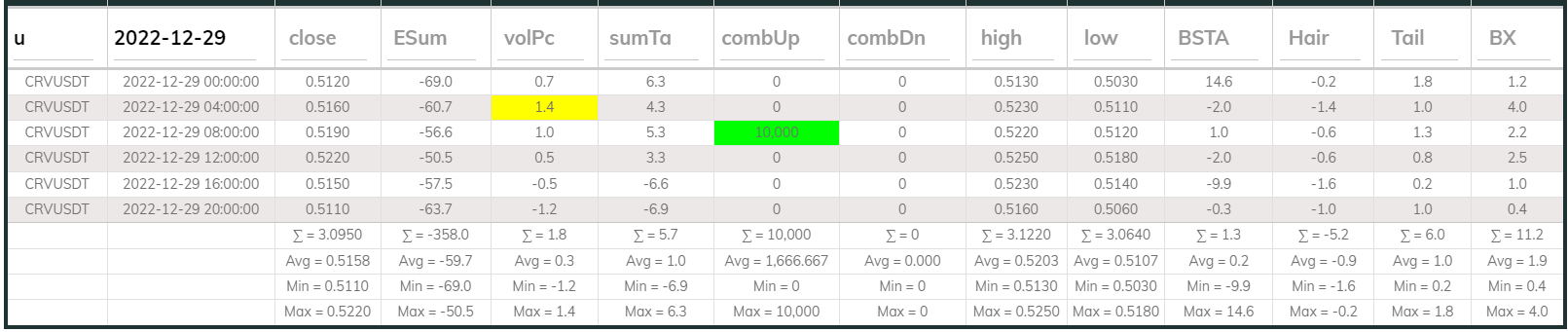 Crvusdt 4hr Dashboard 2022-12-29