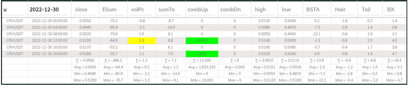 Crvusdt 4hr Dashboard 2022-12-30