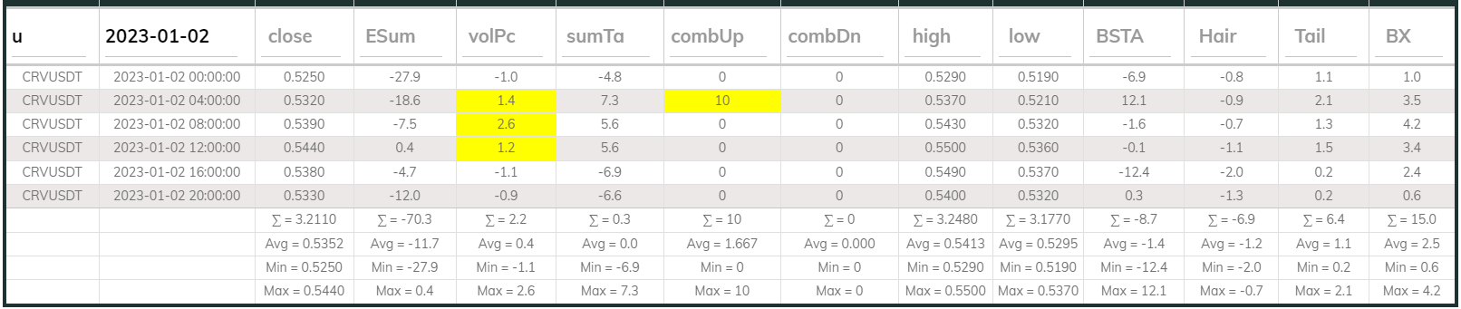 Crvusdt 4hr Dashboard 2023-01-02